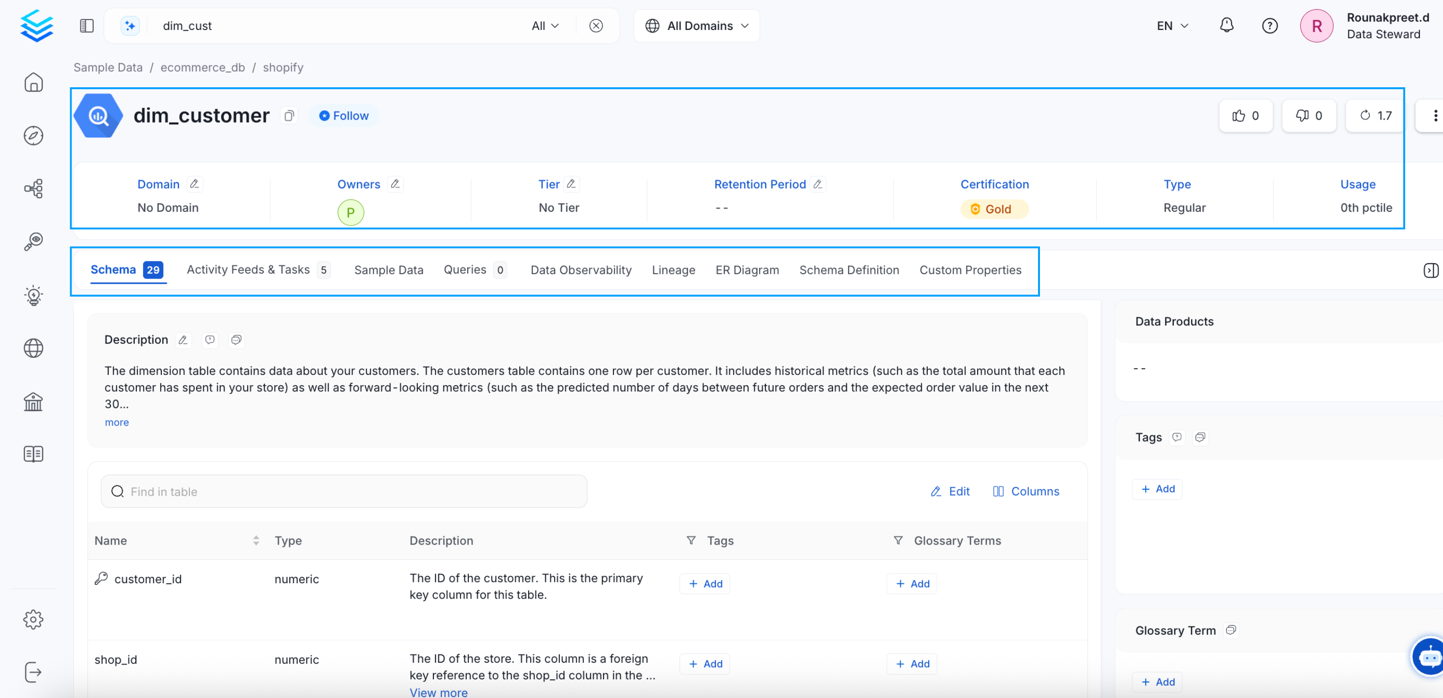 Overview of Data Assets