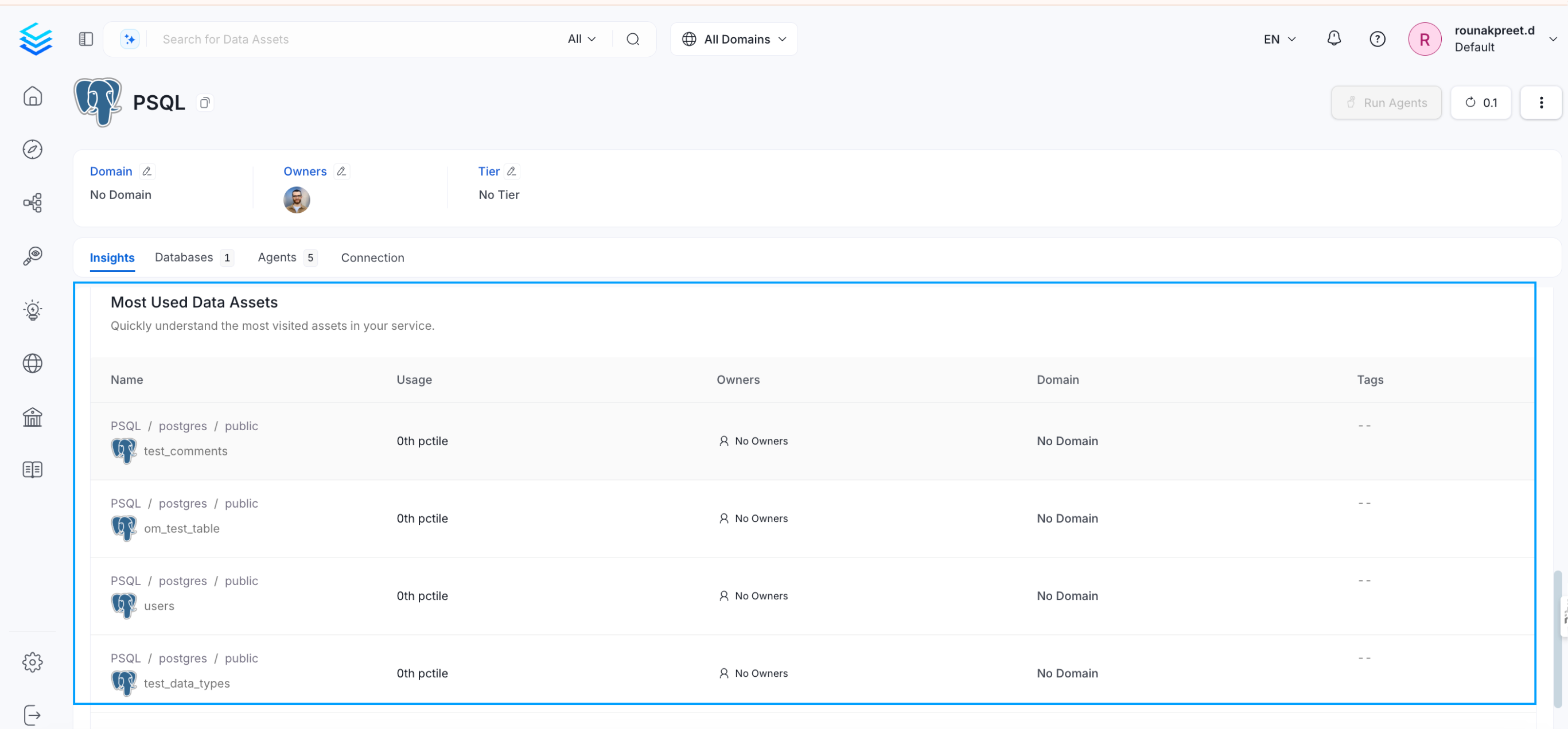 Most Used Data Assets
