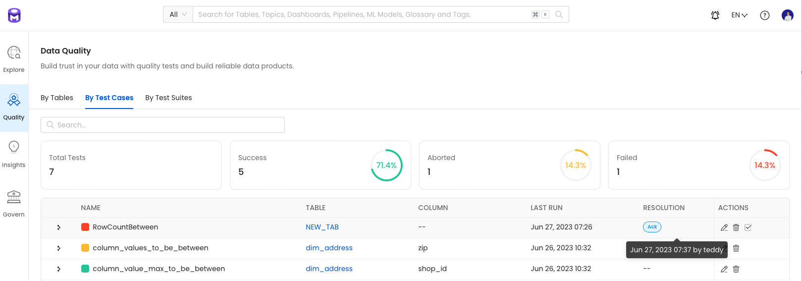 Test suite results table