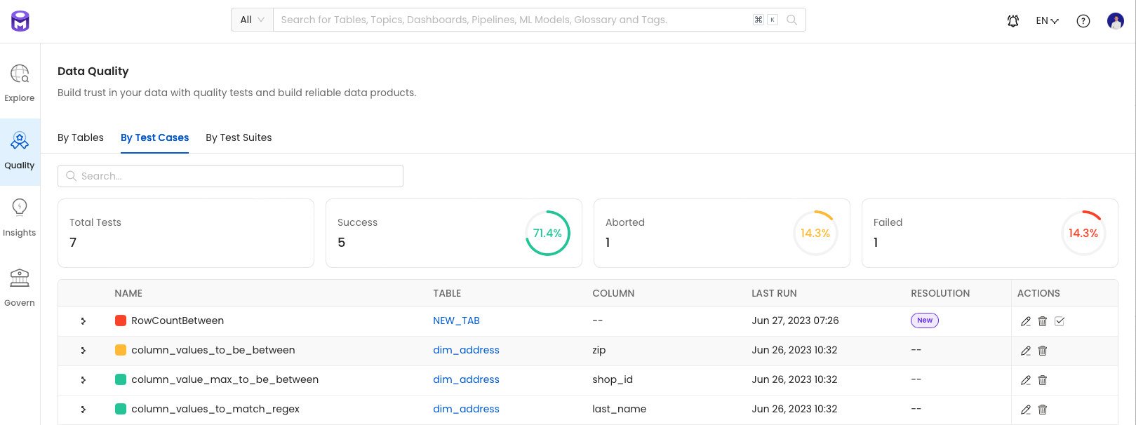 Test suite results table