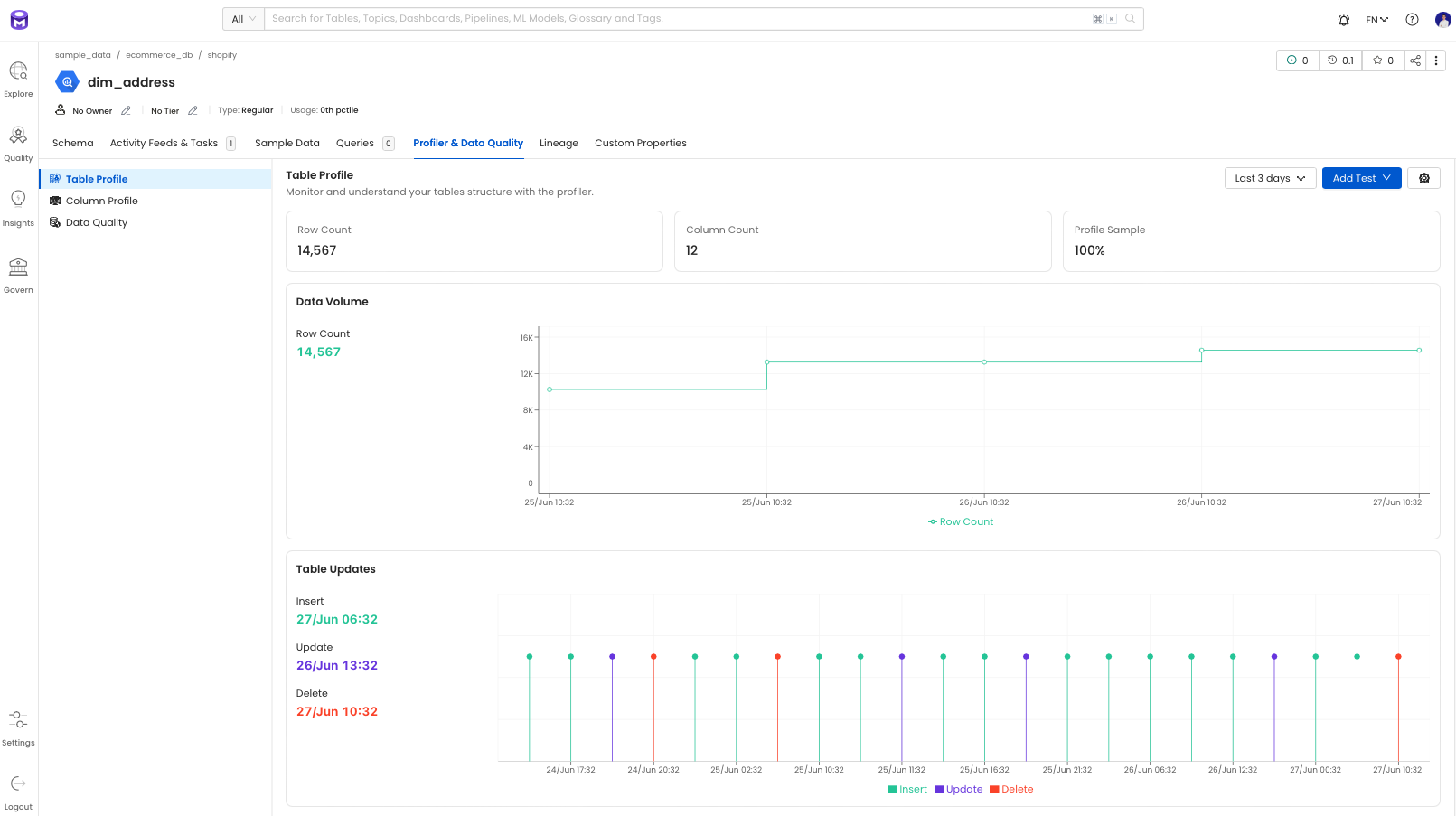 Table profile summary page