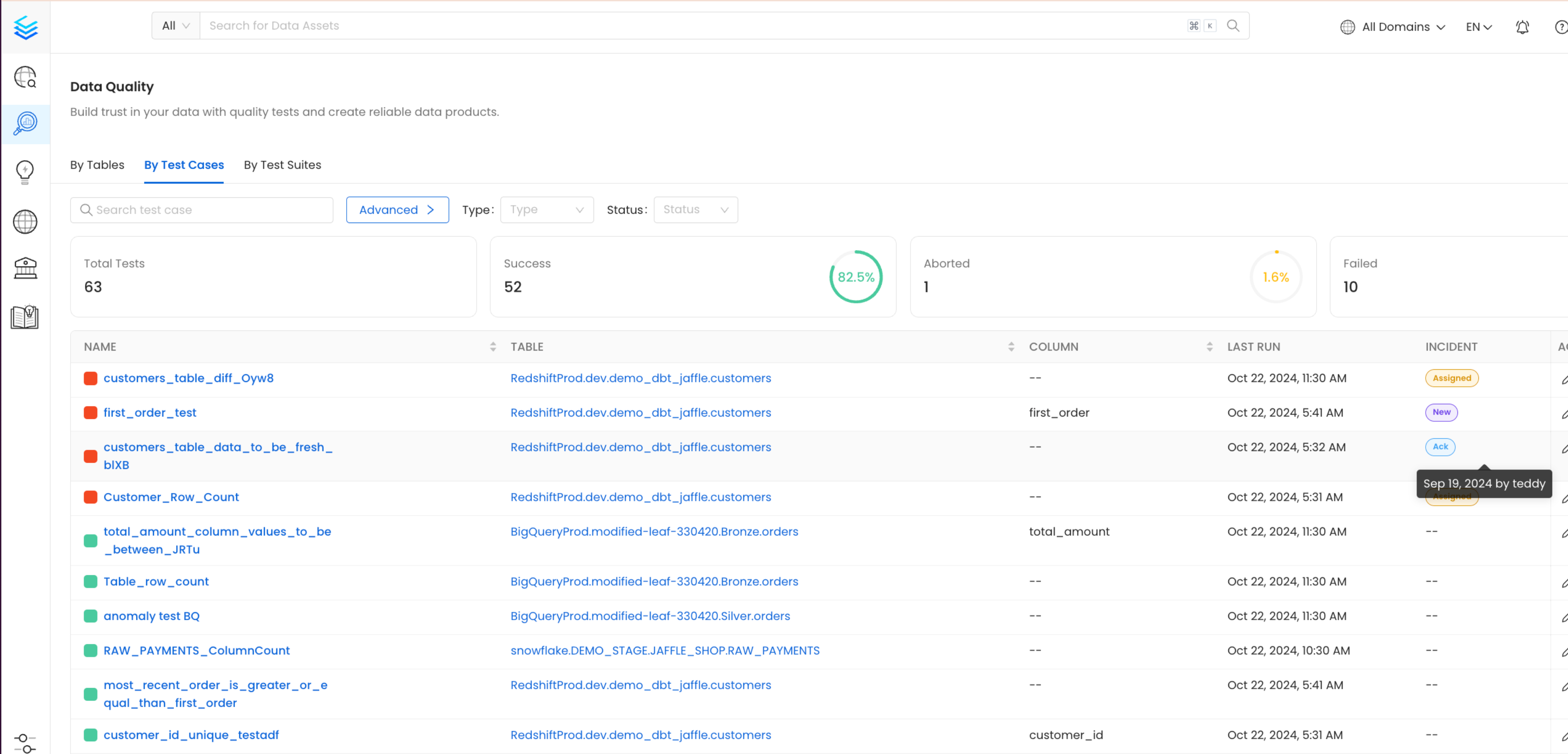 Test suite results table