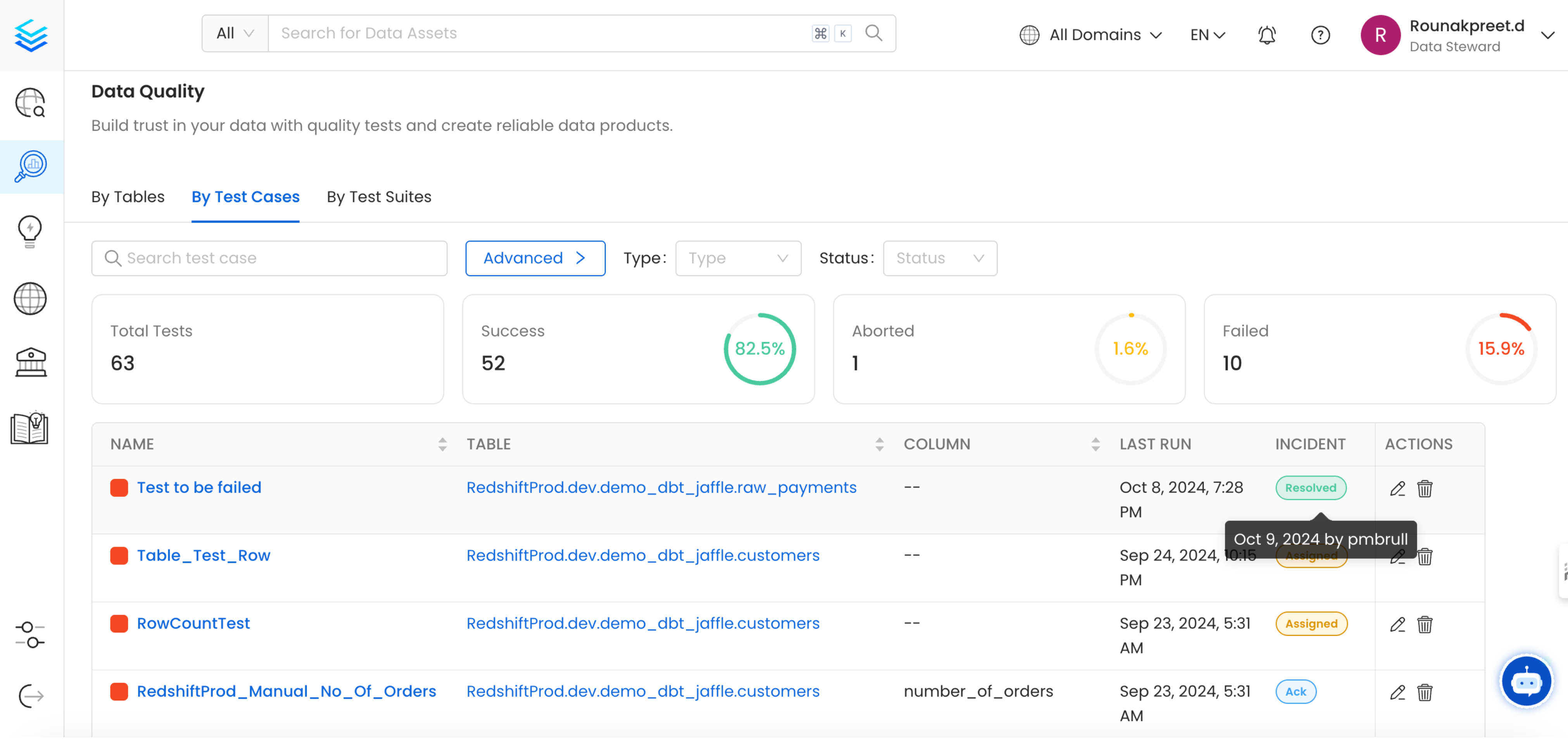 Test suite results table