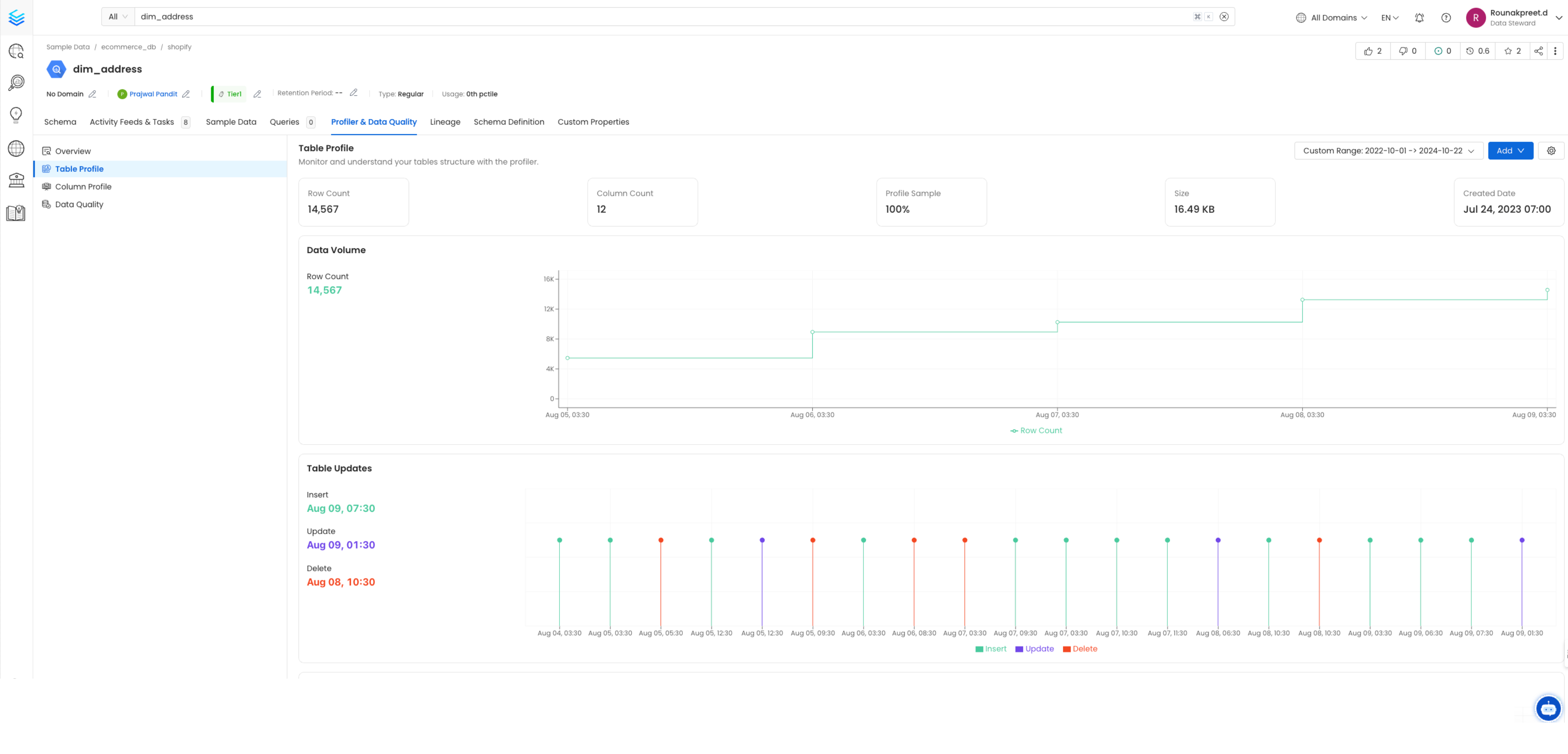 Table profile summary page