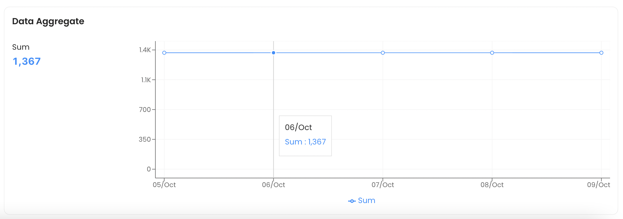 Column Profile: Data Aggregate