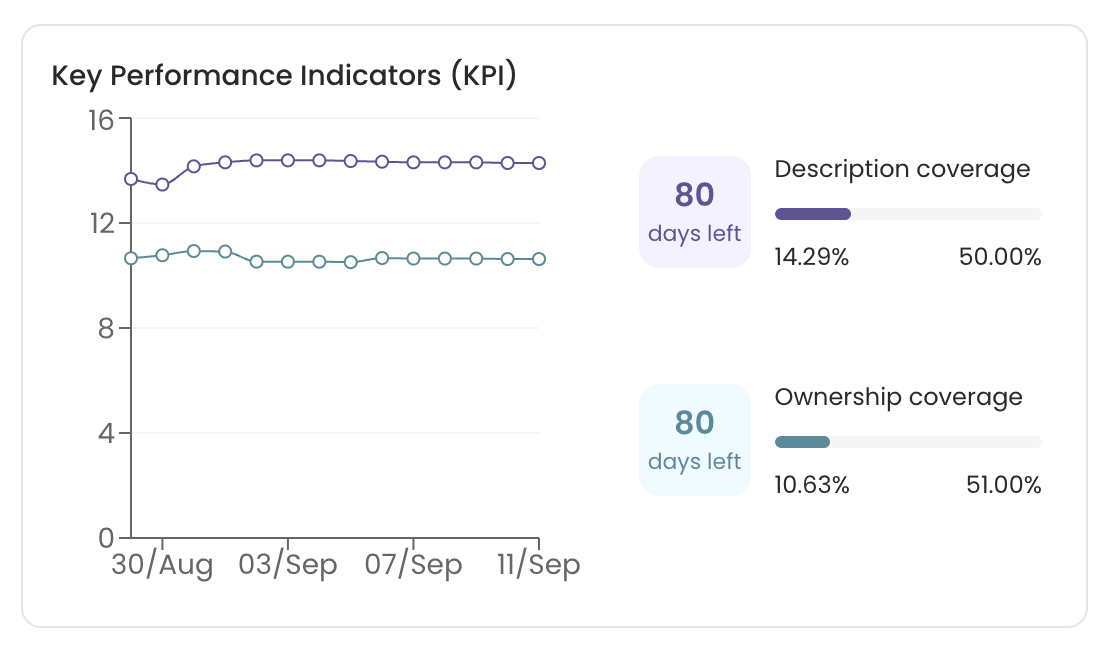 Key Performance Indicators (KPI) Widget