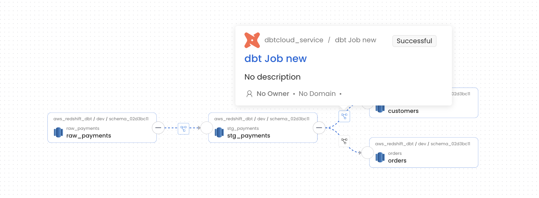 DBT Cloud Lineage