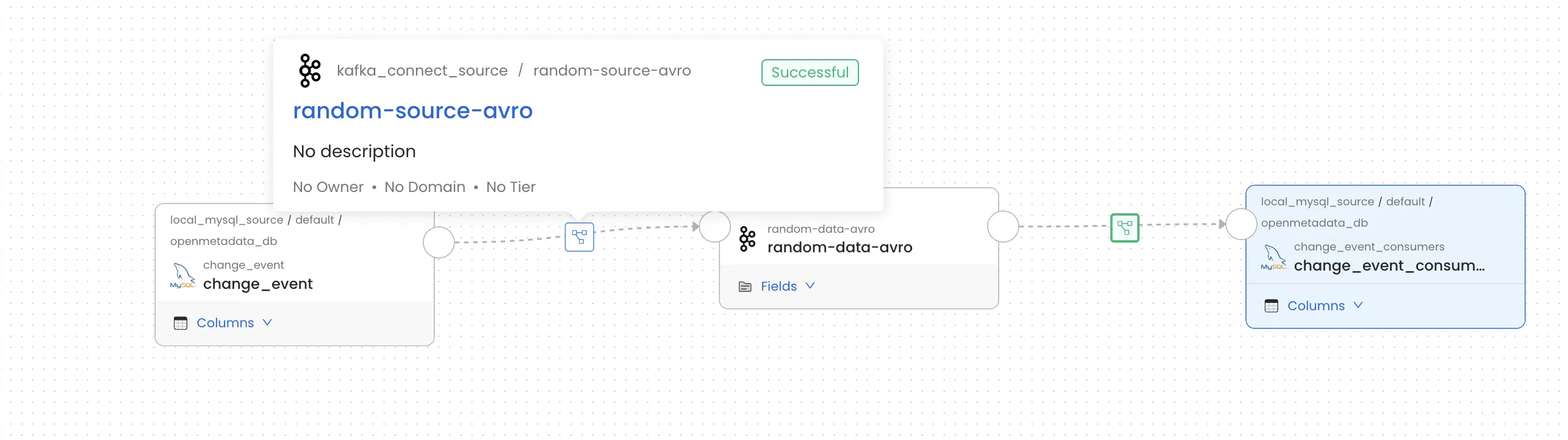 Kafkaconnect Lineage