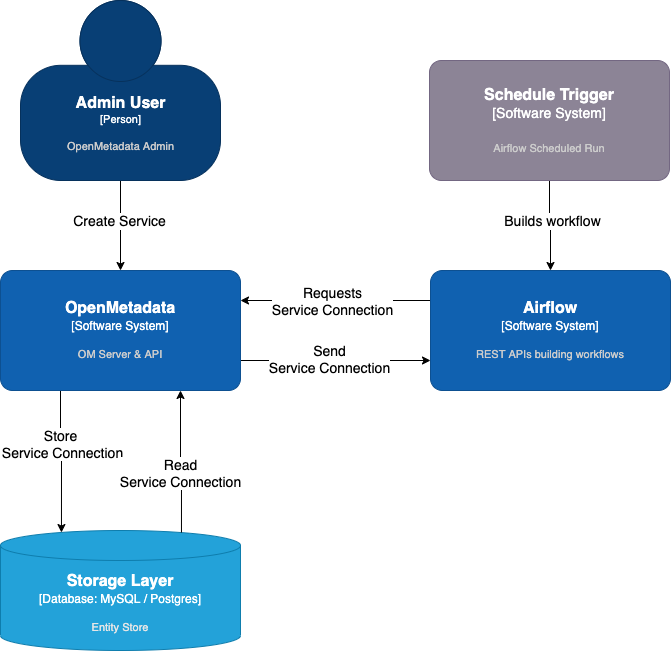 om-secrets-manager-disabled