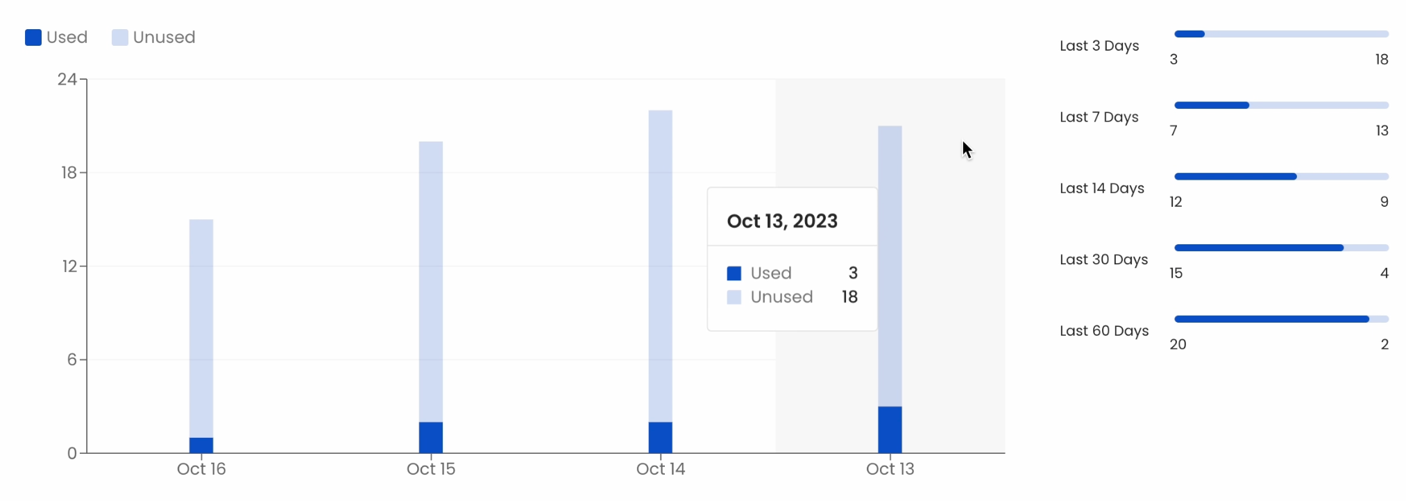 Used vs Unused Assets Count