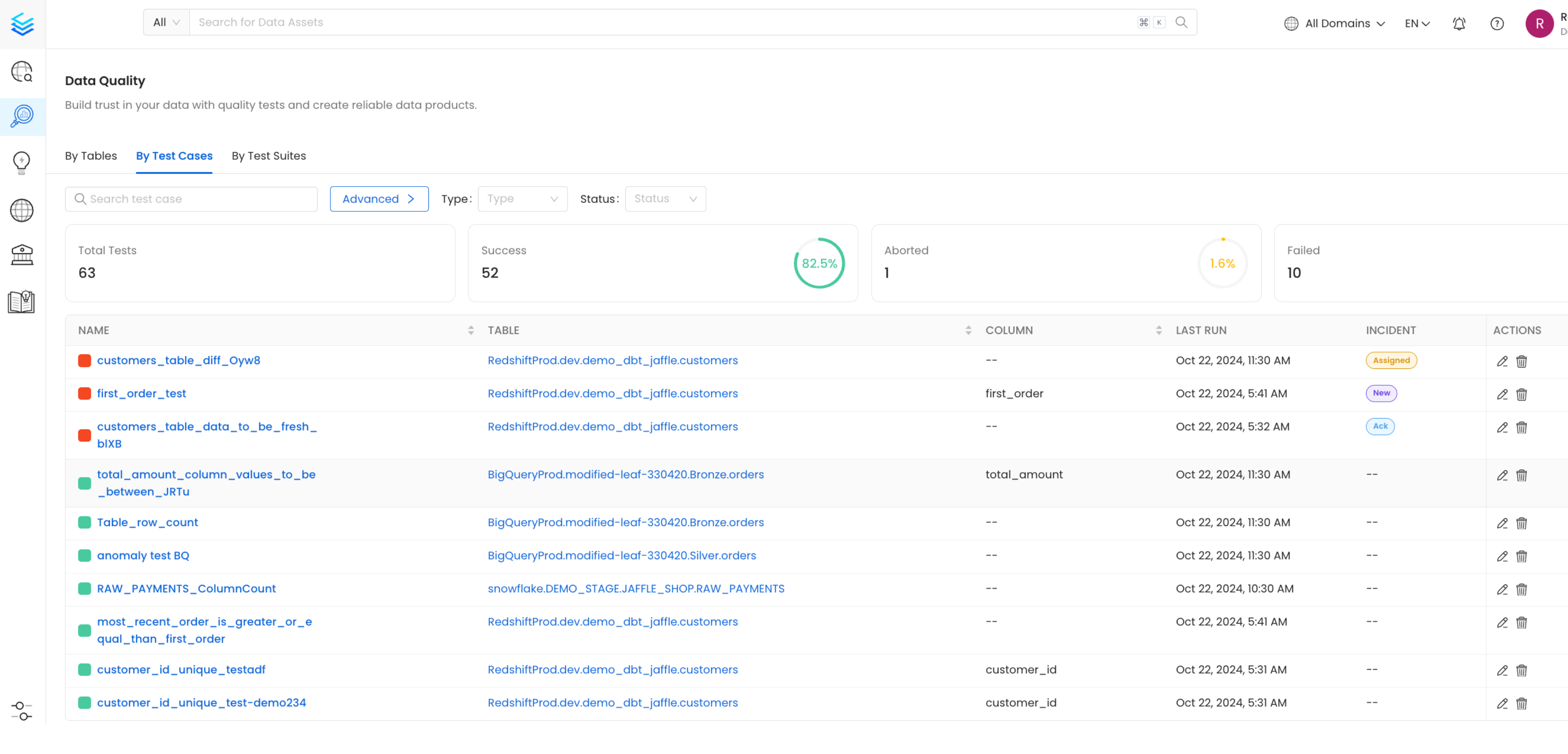 Test suite results table